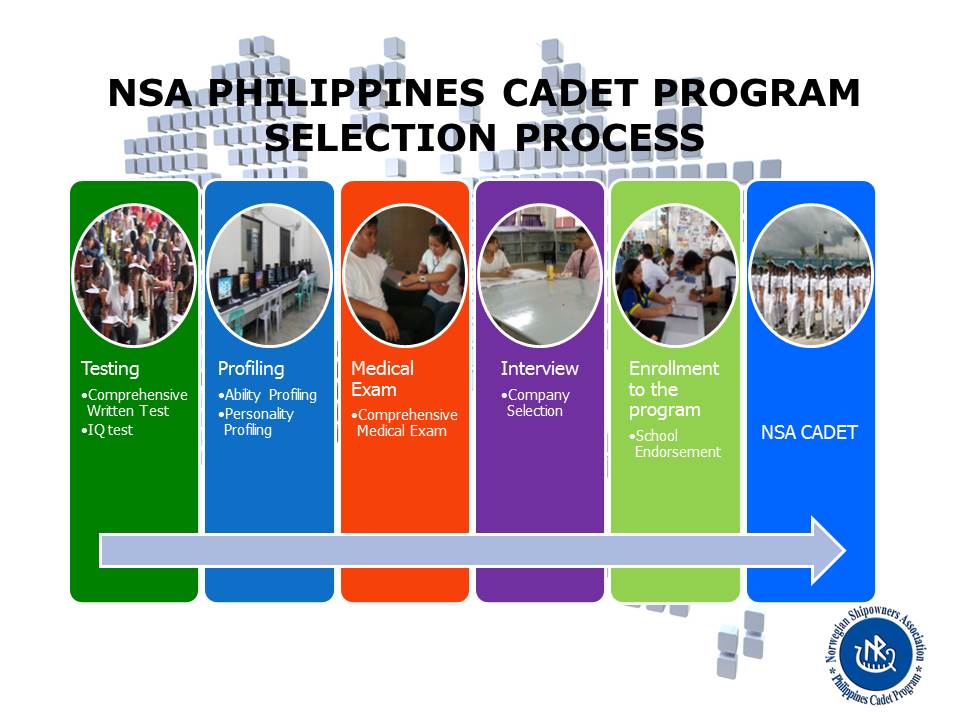 Programme Selection Process Map Be an NSA Scholar and See the World for Free | Captain’s Mode