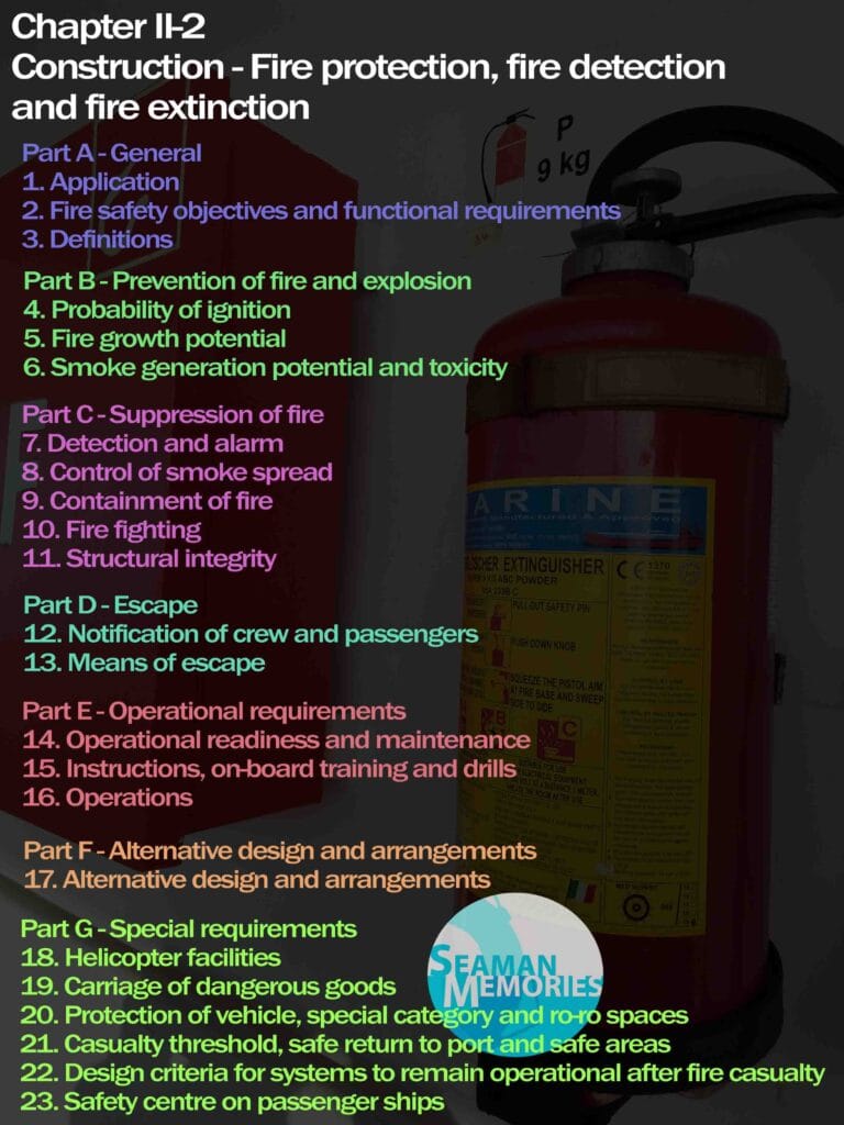 📝 SOLAS Convention of 1974: Chapters & Regulations in Summary