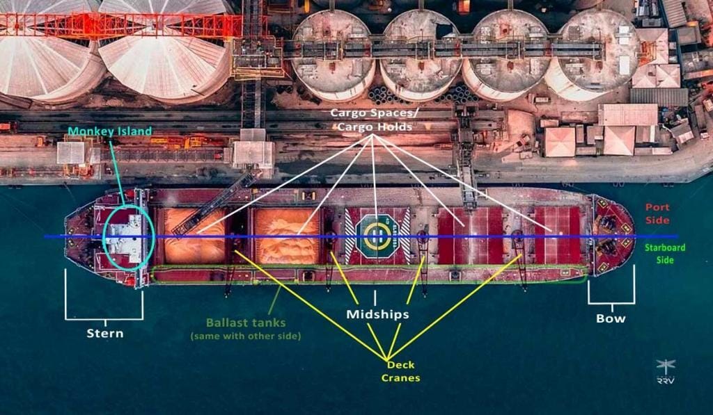 🚢 Essential Parts of a Merchant Ship and Their Functions