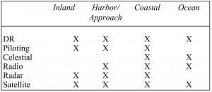 🧠Marine Navigation Explained: Traditional & Modern Methods Used at Sea