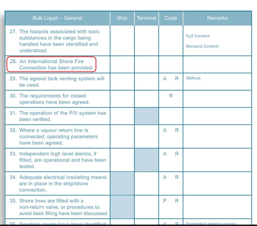 Safety checklist between the ship and terminal indicating the placement of International Shore Fire Connection.