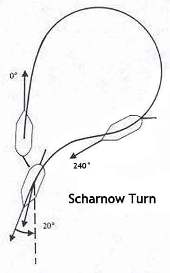 Man Overboard maneuver: Scharnow Turn where the ship's alter 240° from her original course but using hard over ruder and then putting the same rudder back to midships when the vessel is 20° short to the reciprocal course.