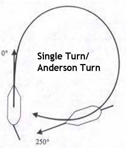 Man Overboard maneuver: Single Turn or Anderson Turn where the rudder is turned hard over to the side of casualty and turned back to midship when it is 250° away from the original course.