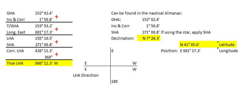 Calculating LHA of a star given its position and time.