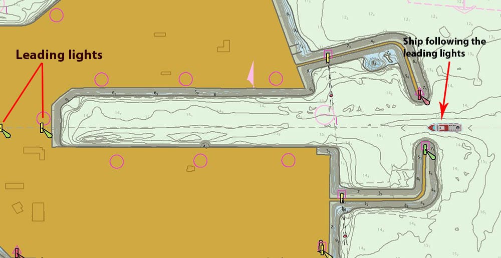 A nautical chart showing the harbor and two leading lights on shore while a vessel enters the berth and follows their bearing.