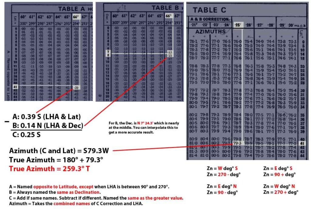 Finding the star's true azimuth using ABC Method with the help of Norie's Nautical Tables in order to get the gyro error.