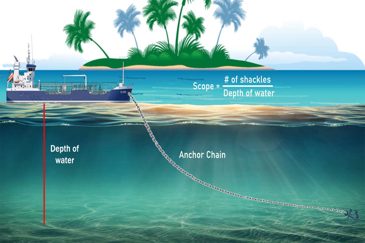 How Much Anchor Scope is Needed? We Break Down the Formulas