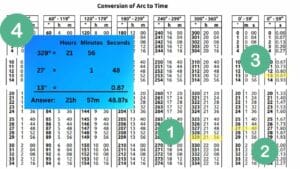 🌍 Arc to Time and Time to Arc Conversion – A Seafarer’s Guide