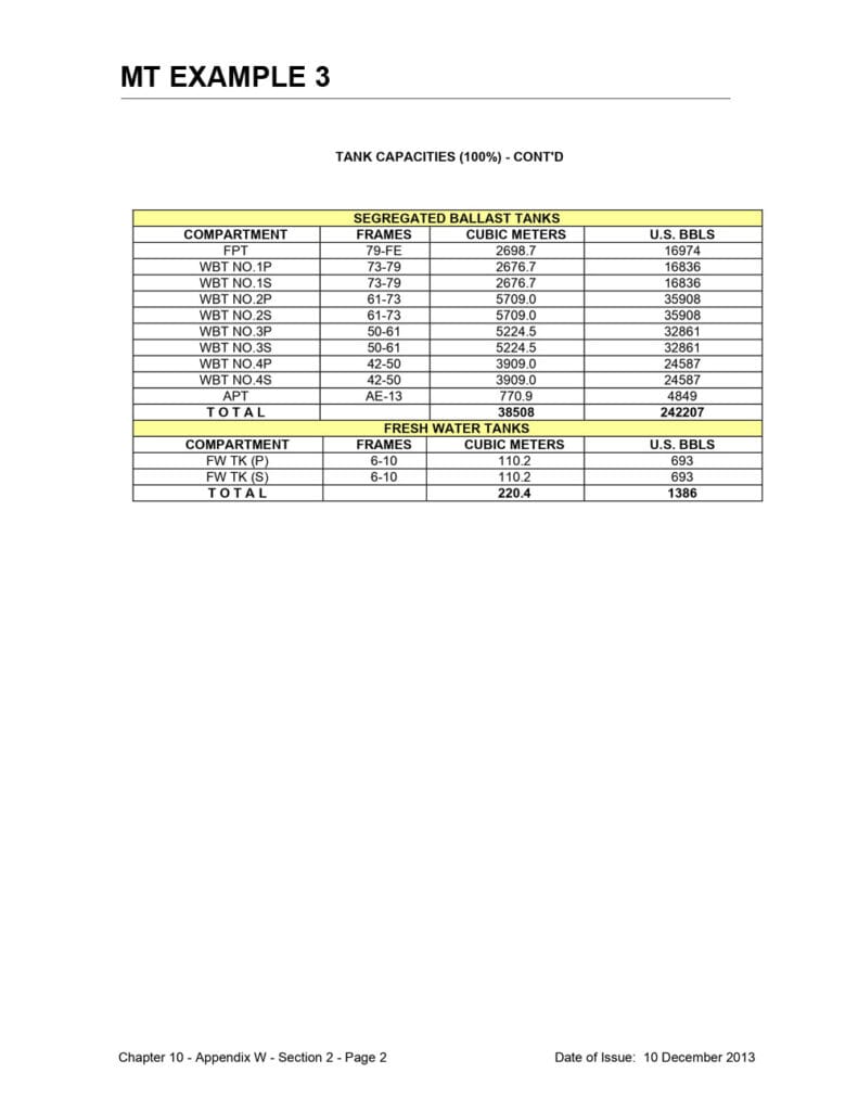 Continuation of tank capacities page 4.