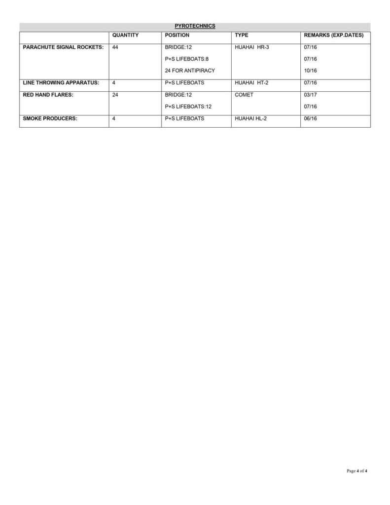 Page 4 of "MT Best Example" listing the ship's pyrotechnics..