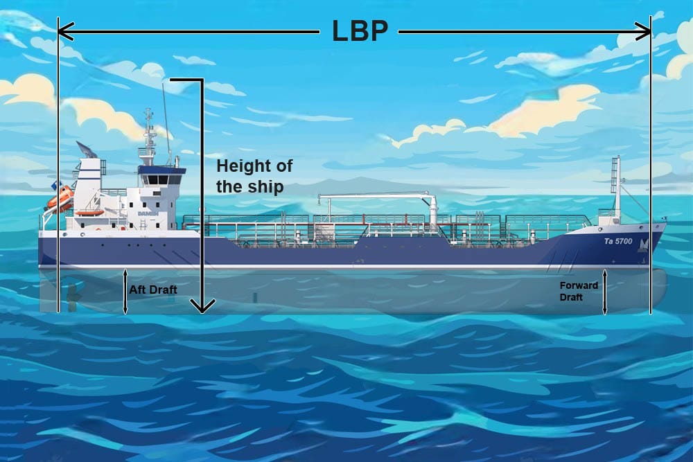 The measurements in the ship's particulars to get and understand the air draft during an even keel.