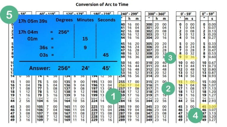 🌍 Arc to Time and Time to Arc Conversion – A Seafarer’s Guide