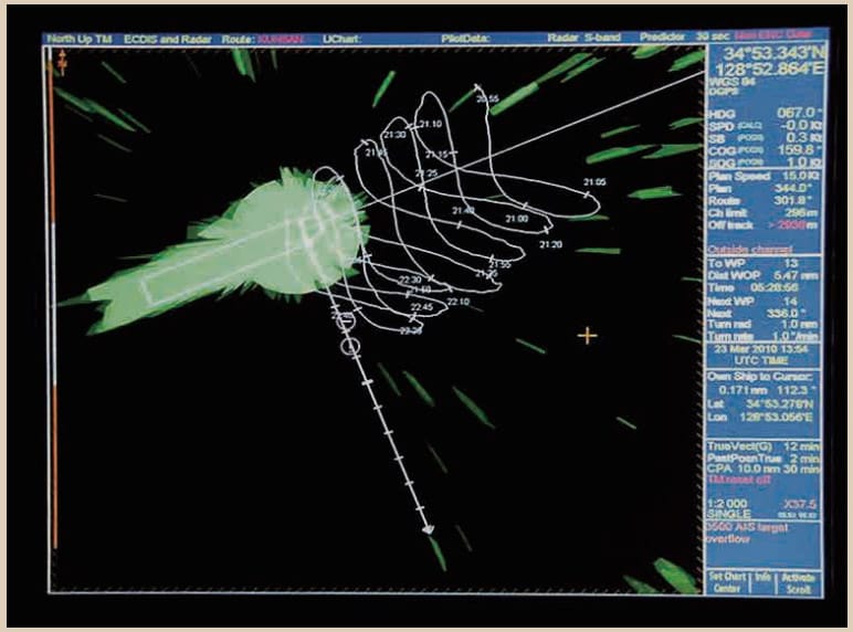 Ship's movement showing figure-of-eight on ECDIS when it started dragging her anchor due to yaw and sway.