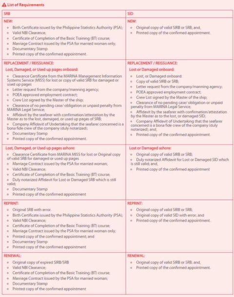 MARINA SID/ SRB (Seaman’s Book) Online Application 2024 | Captain’s ...