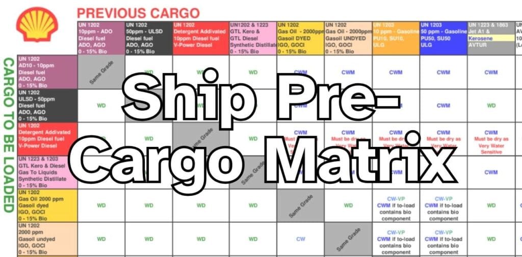 Tank cleaning guide based on the previous cargo and the next cargo.