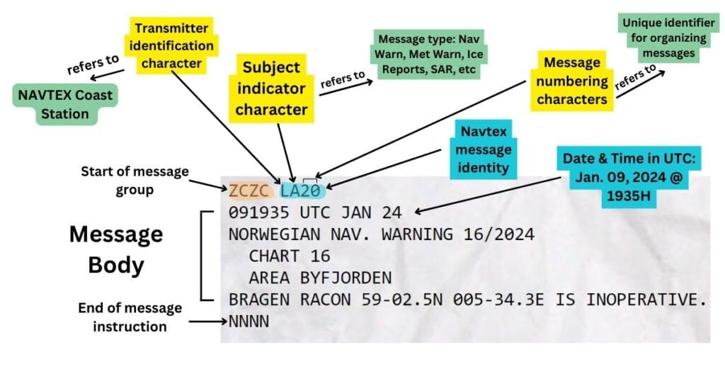 A sample of Navtex message with their parts.