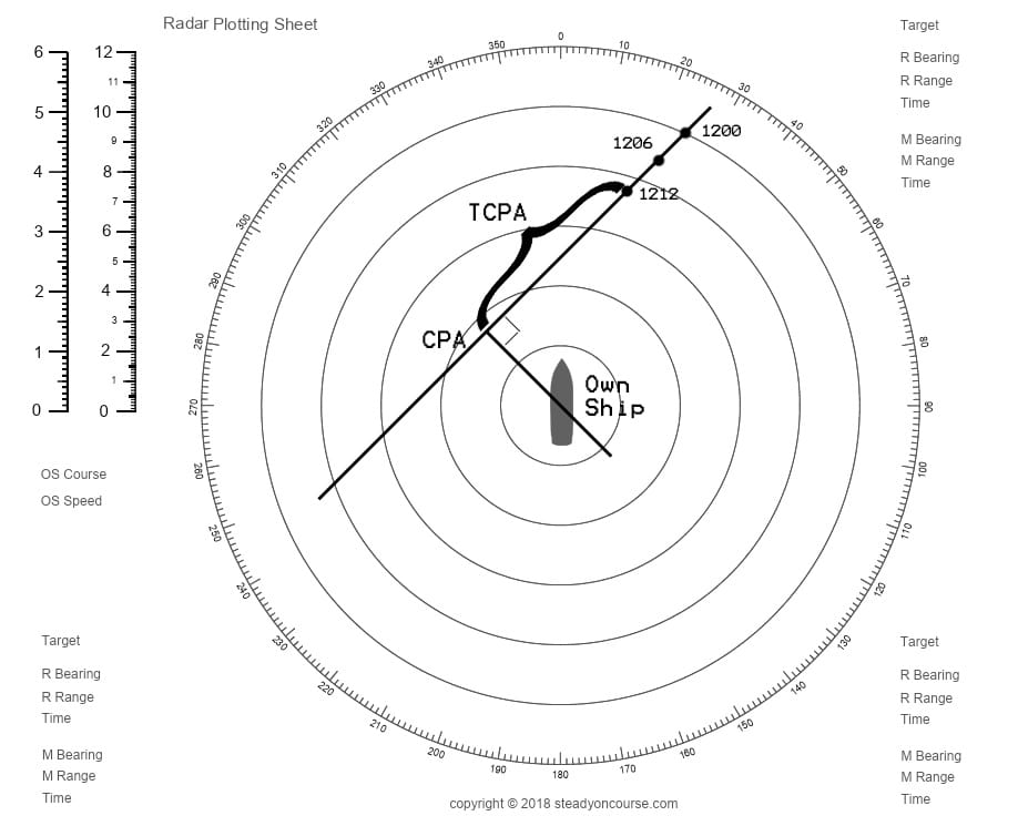 A plotting sheet showing the manual tracking of target vessels before the ARPA's invention.