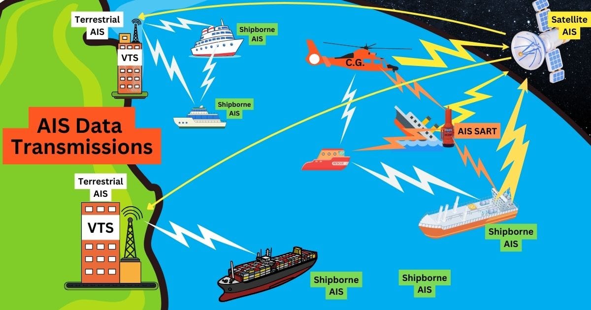 What is an Automatic Identification System (AIS)? Best Explanation