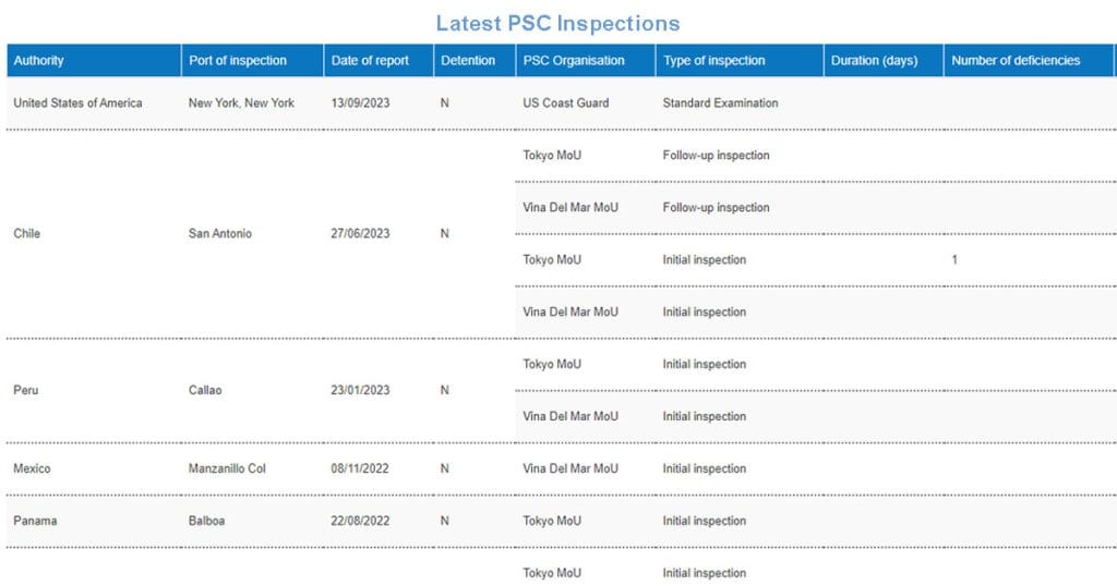 List of PSC inspections passed by Dali.