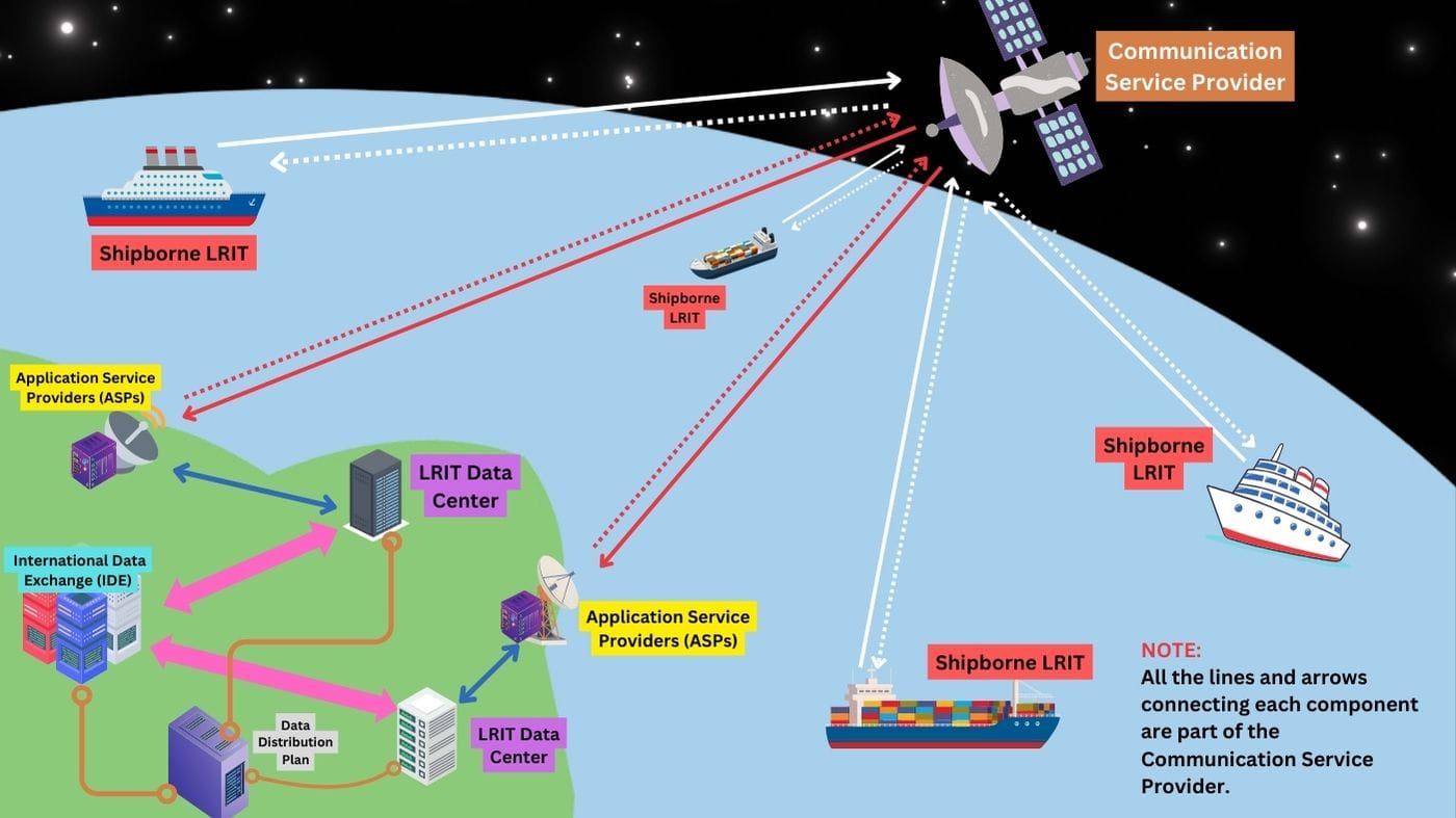 What is an LRIT or Long-Range Identification and Tracking?