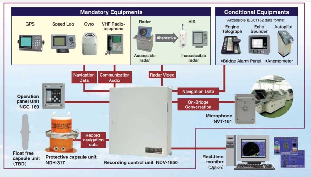 Various connected devices and sensors.